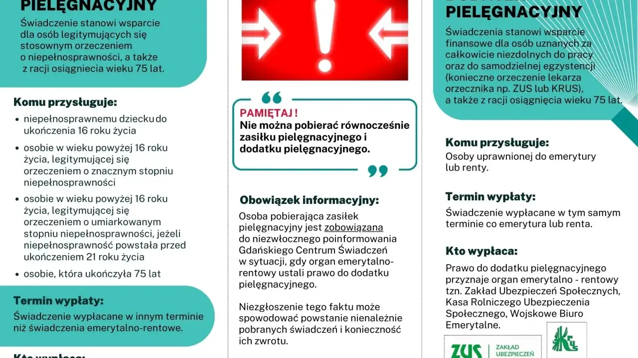 Informacje o tym, ile dostaje opiekun osoby niepełnosprawnej: zasiłek pielęgnacyjny i dodatek pielęgnacyjny.