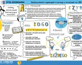 Pedagog szkolny kwalifikacje: rozpoznawanie potrzeb uczniów, dostosowanie wymagań edukacyjnych, równe szanse dla każdego ucznia.