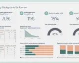 Analiza wpływu pochodzenia na studentów, dane do kursu Power BI. 70% studentów bez wykształconych rodziców.