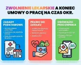 Zwolnienie lekarskie a umowa na czas określony. Kto płaci chorobowe? ZUS wypłaca zasiłek chorobowy po ustaniu umowy, do 182 dni. Pracownik musi poinformować pracodawcę i dostarczyć ZUS ZLA.