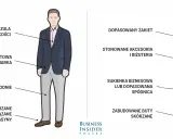 Ilustracja pokazuje przykłady męskiego i damskiego stroju biznesowego, idealnego na casual dress code.