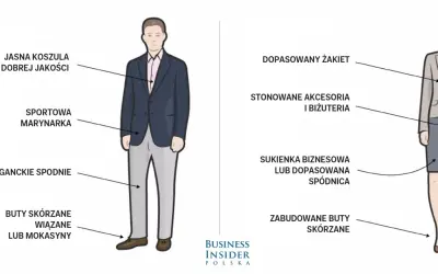 Ilustracja pokazuje przykłady męskiego i damskiego stroju biznesowego, idealnego na casual dress code.