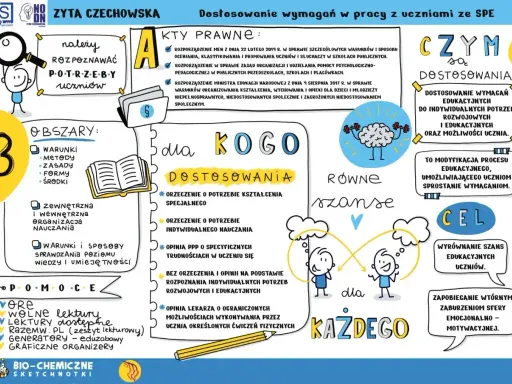 Pedagog szkolny kwalifikacje: rozpoznawanie potrzeb uczniów, dostosowanie wymagań edukacyjnych, równe szanse dla każdego ucznia.