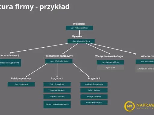 Jak rekrutować pracownika? Skuteczny przewodnik krok po kroku