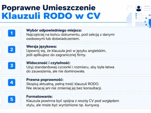 Poradnik poprawnego umieszczenia klauzuli RODO w CV: wybór miejsca, wersja językowa, widoczność, poprawność prawna i formatowanie.
