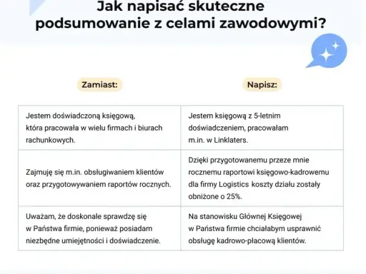 Jak napisać podsumowanie zawodowe w CV? Gotowe wzory i porady