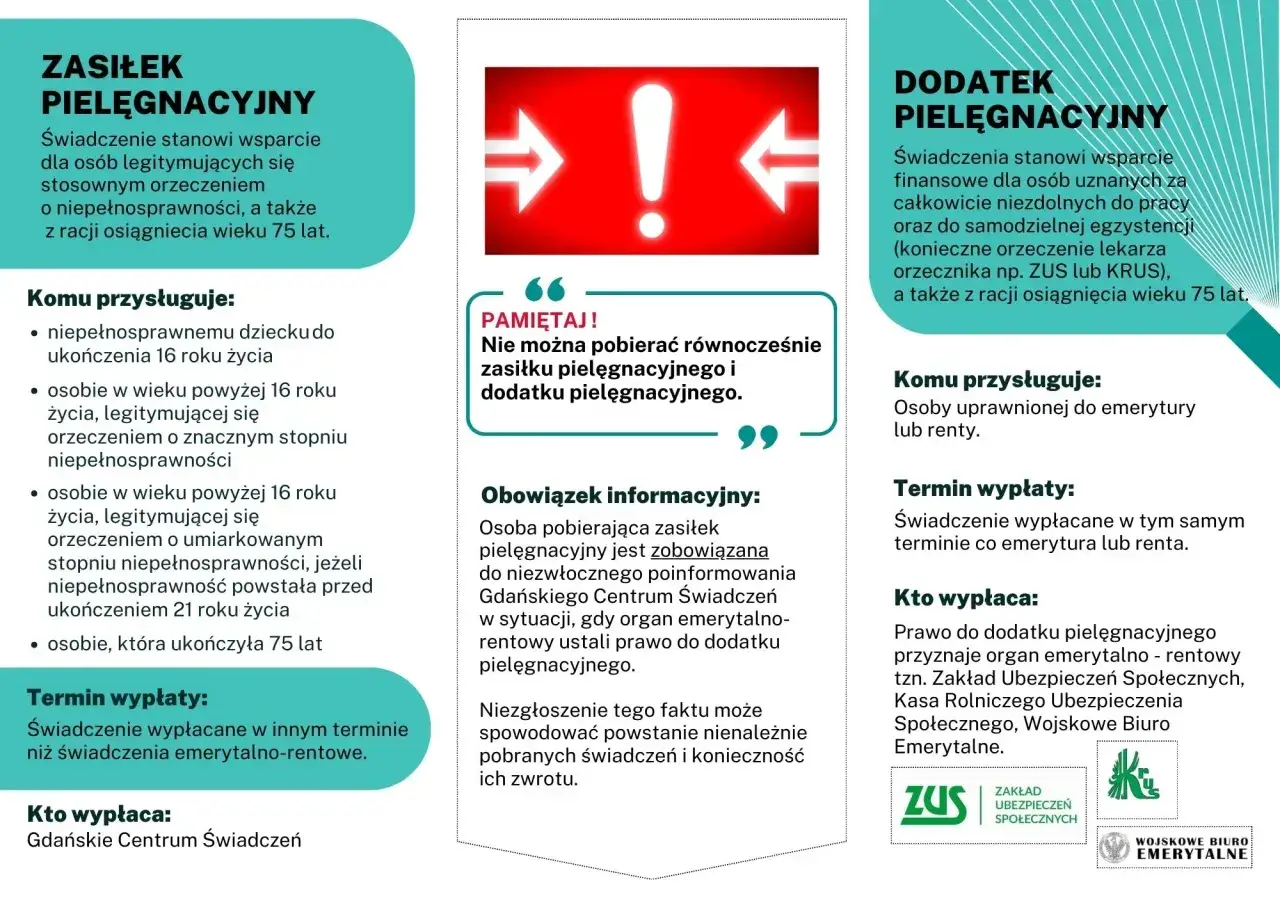 Informacje o tym, ile dostaje opiekun osoby niepełnosprawnej: zasiłek pielęgnacyjny i dodatek pielęgnacyjny.