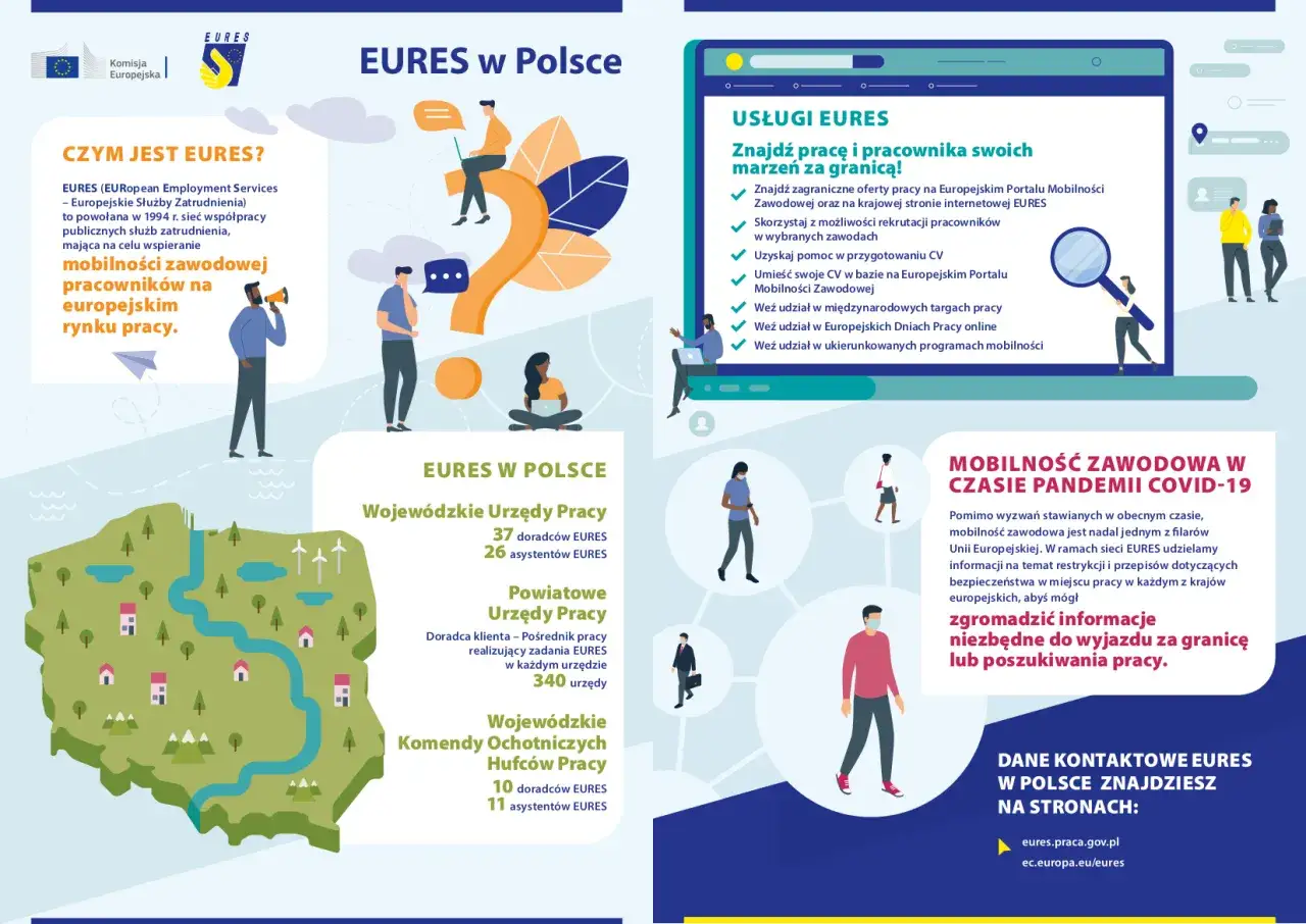 Grafika przedstawia usługi EURES, które pomagają w poszukiwaniu pracy za granicą.