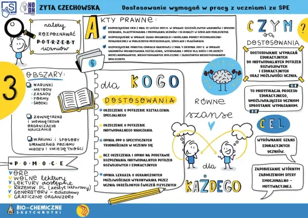 Pedagog szkolny kwalifikacje: rozpoznawanie potrzeb uczniów, dostosowanie wymagań edukacyjnych, równe szanse dla każdego ucznia.