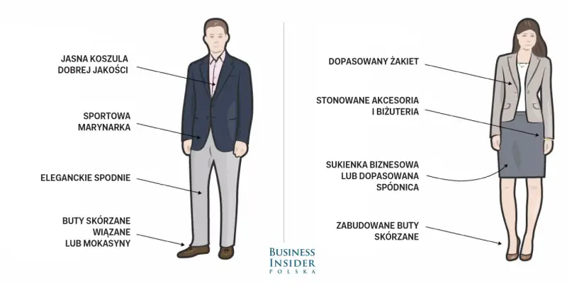 Ilustracja pokazuje przykłady męskiego i damskiego stroju biznesowego, idealnego na casual dress code.
